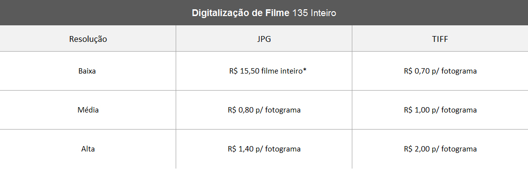 Tabela Digitalização Filme 135 Inteiro Tabela Digitalização Filme 135 Inteiro