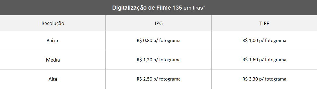 Tabela Digitalização Filme 135 em Tiras Tabela Digitalização Filme 135 em Tiras